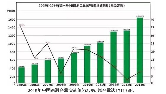 2015年中国51漫画在线观看产量增速3.8% 总产量达1711万吨